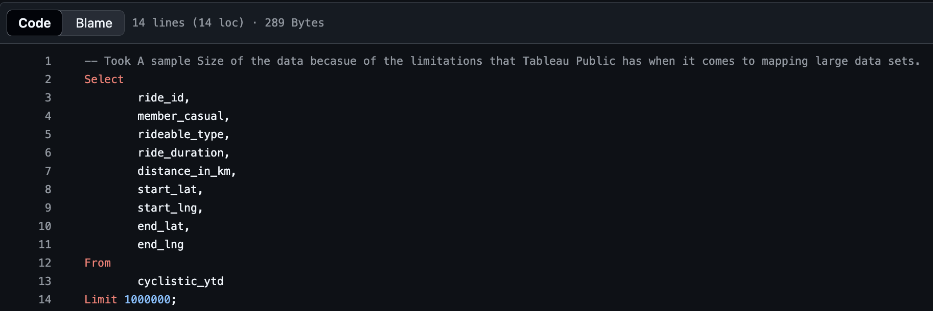 Sample Size of Data Set